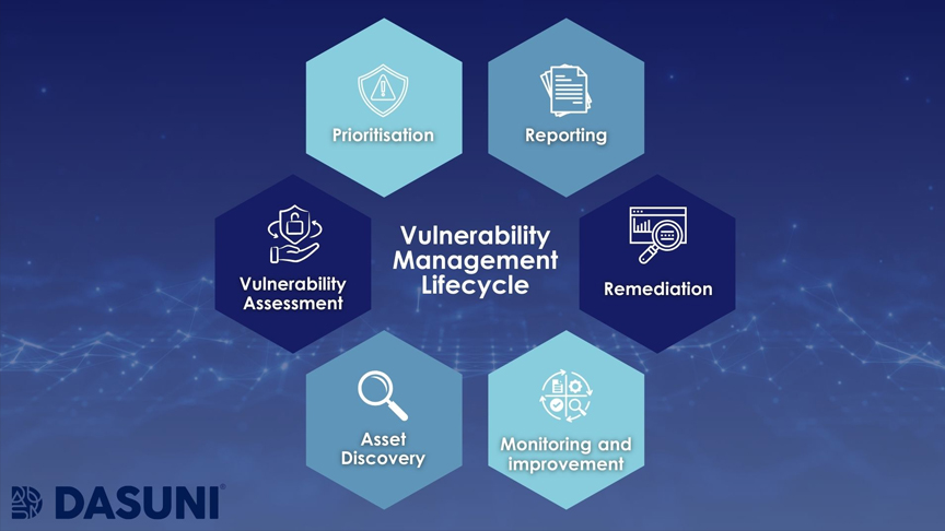 Patch vs. Vulnerability Management: Which Approach Is Right for Your Business?